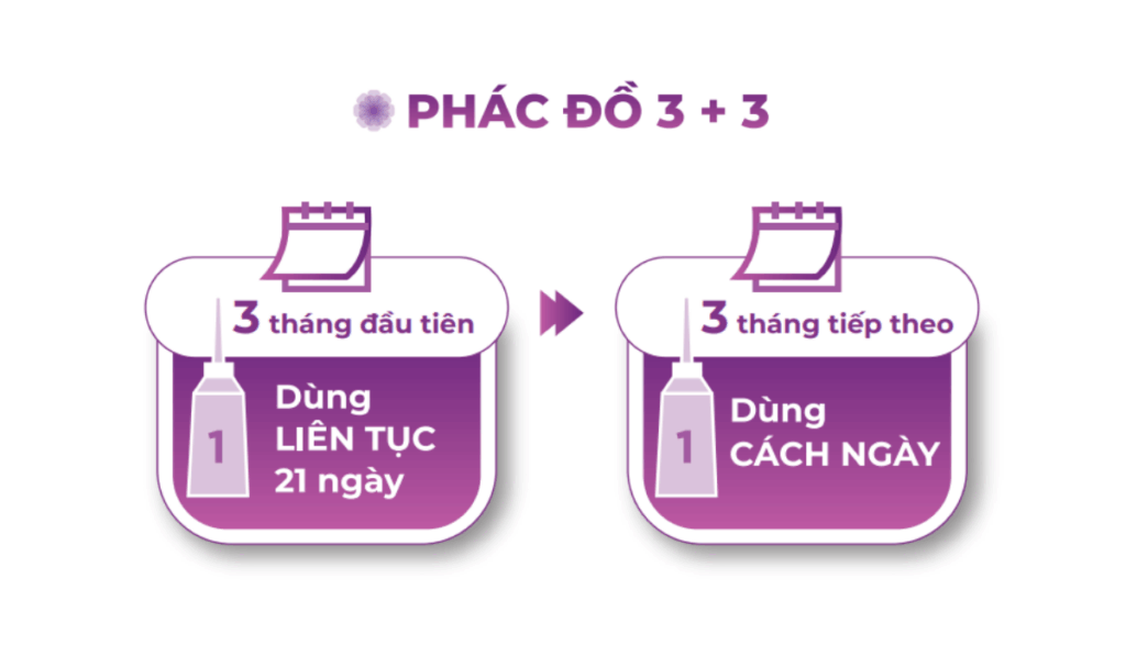phác đồ 3+3